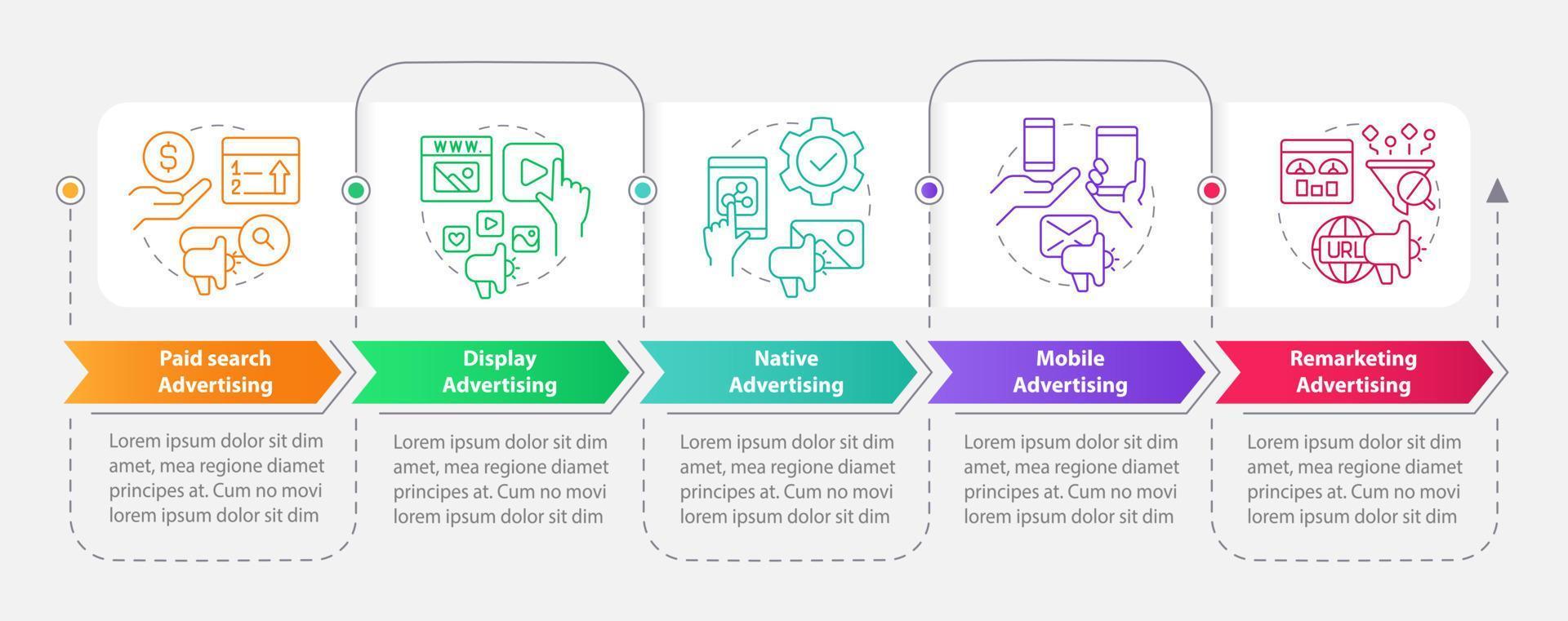 Types of online advertising rectangle infographic template. Data visualization with 5 steps. Editable timeline info chart. Workflow layout with line icons vector