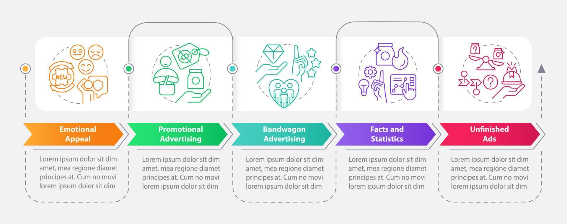 tipos de publicidad estrategias rectángulo infografía modelo. datos visualización con 5 5 pasos. editable cronograma informacion cuadro. flujo de trabajo diseño con línea íconos vector