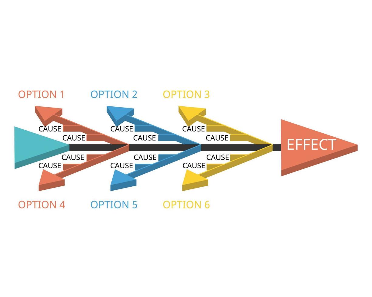 fishbone diagram for root cause analysis for effective data quality management vector