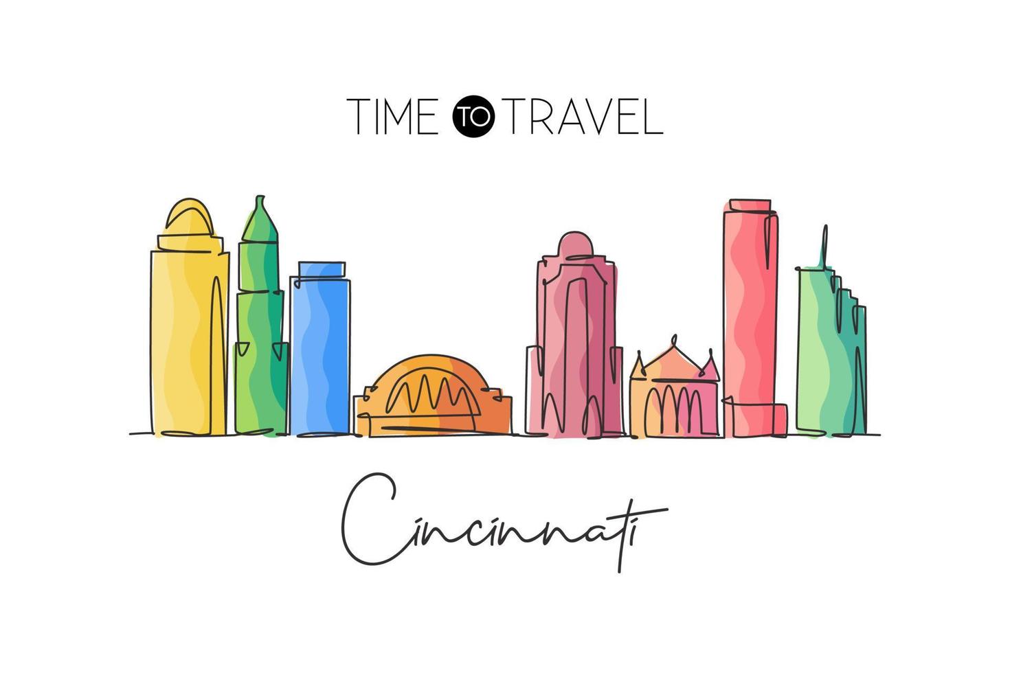 One continuous line drawing of Cincinnati city skyline, Ohio. Beautiful landmark. World landscape tourism travel vacation poster. Editable stylish stroke single line draw design vector illustration