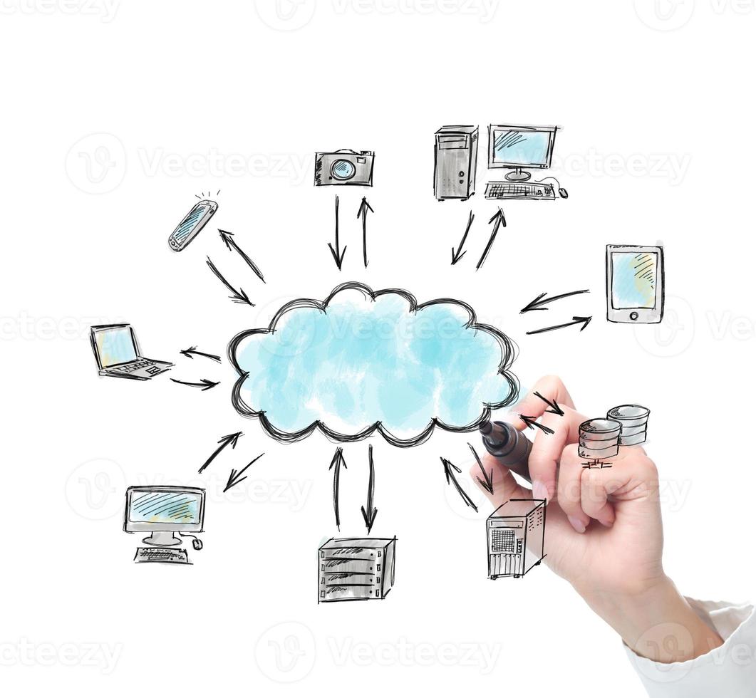 Drawing a cloud computing solution photo