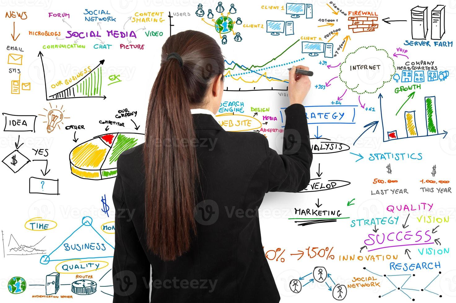 Businesswoman draw modern business concept photo