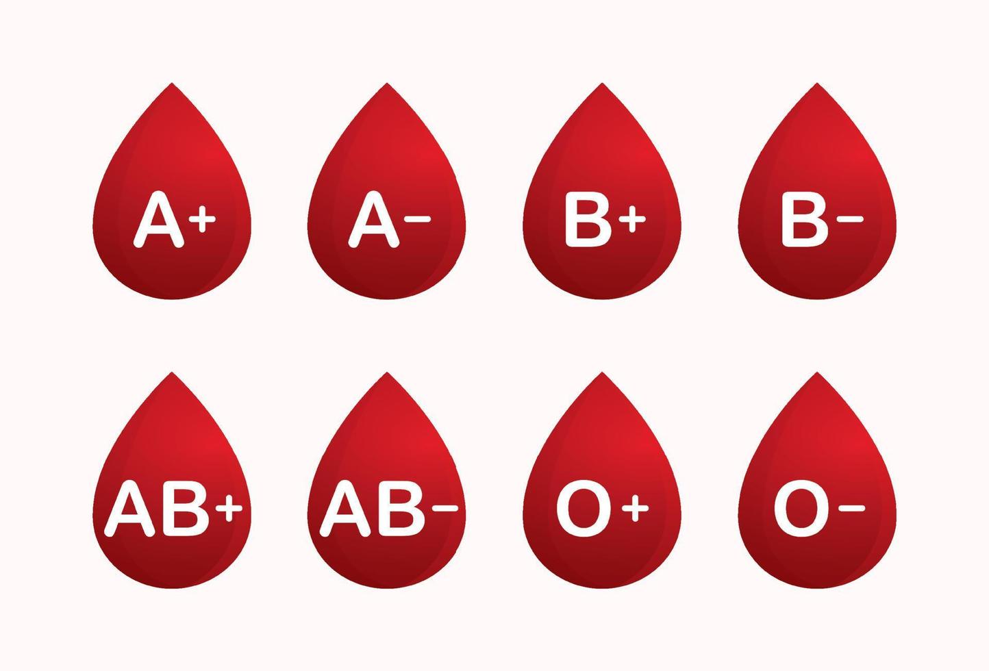 sangre gotas con diferente sangre tipos vector ilustración.