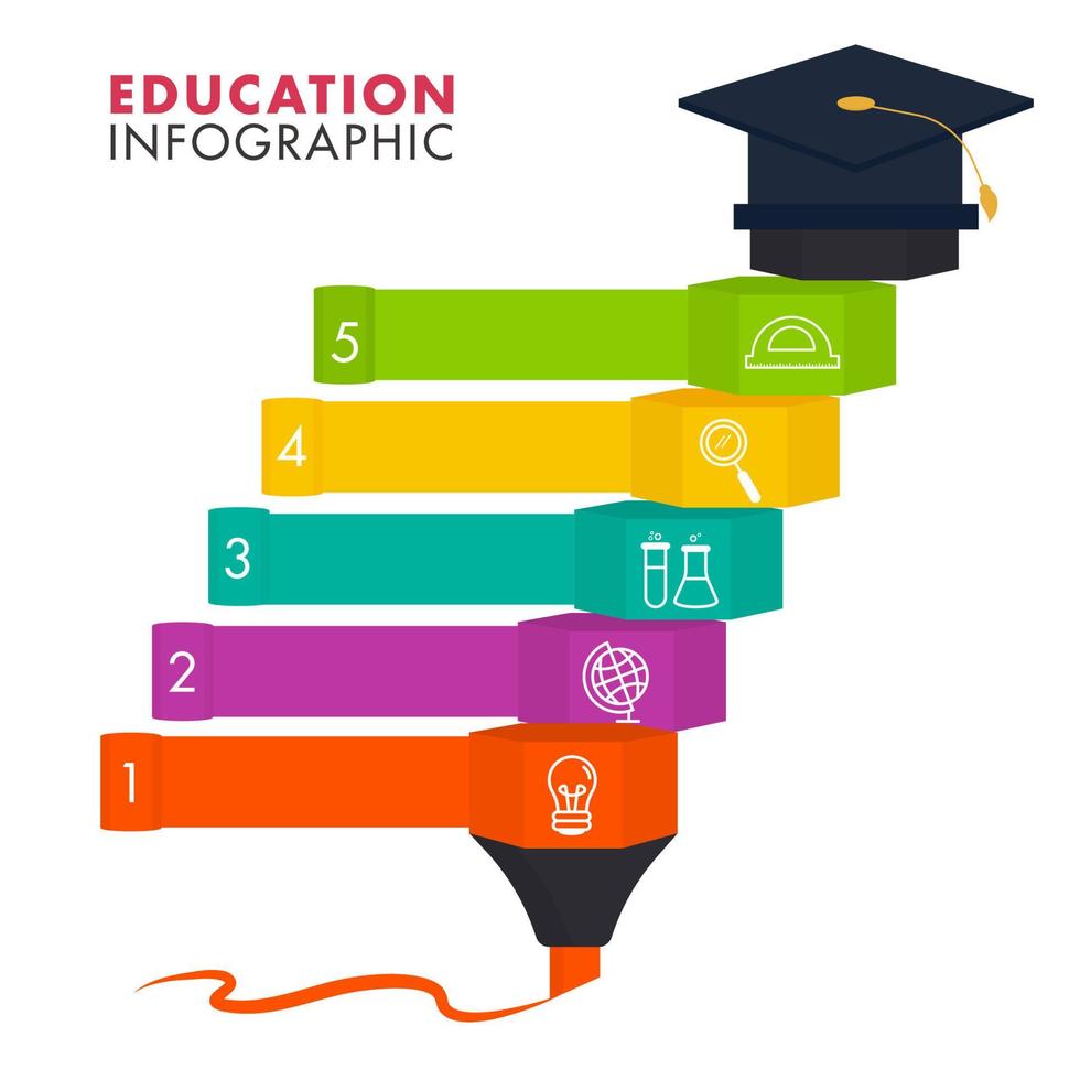 educación infografía modelo diseño con cinco pasos icono y graduación gorra en blanco antecedentes. vector