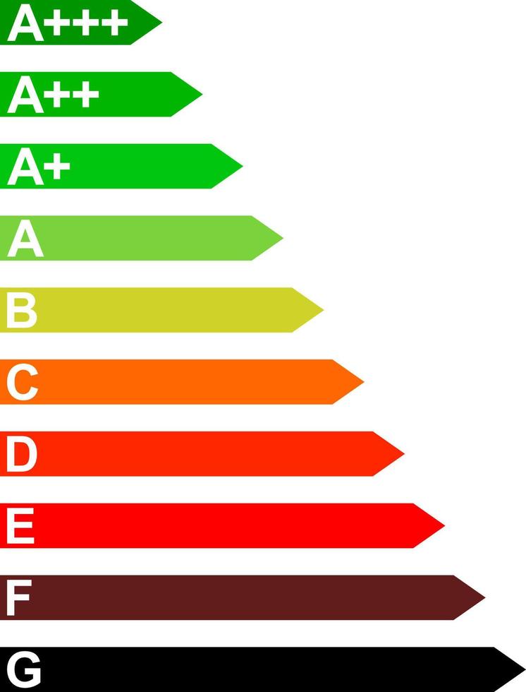 Energy efficiency household appliances from D to A vector