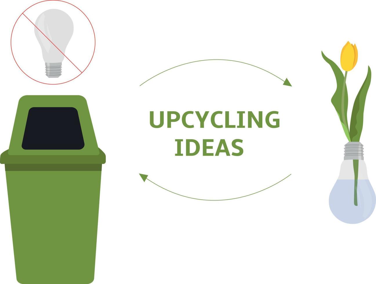 Green plants in pots of light bulbs. Cute flower bottles. Zero waste, reuse ideas. Recycling ideas to save the Earth. potting for recycling, upcycling and zero waste, Don't throw away light bulbs vector