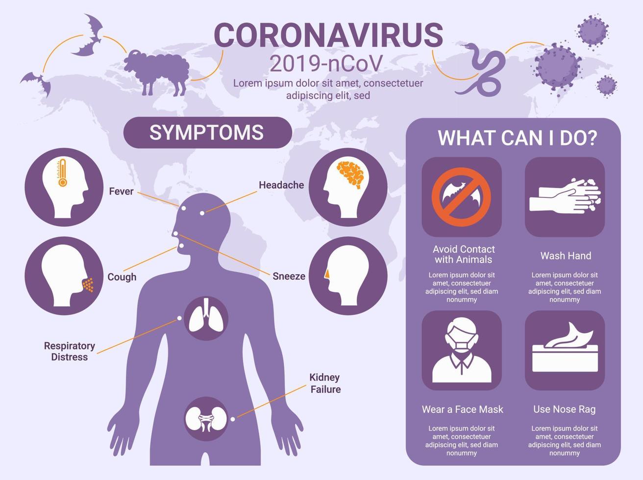 Silhouette Human Body with Symptoms, Prevention Tips and Avoid Animals on World Map Background for Coronavirus 2019-nCoV. vector