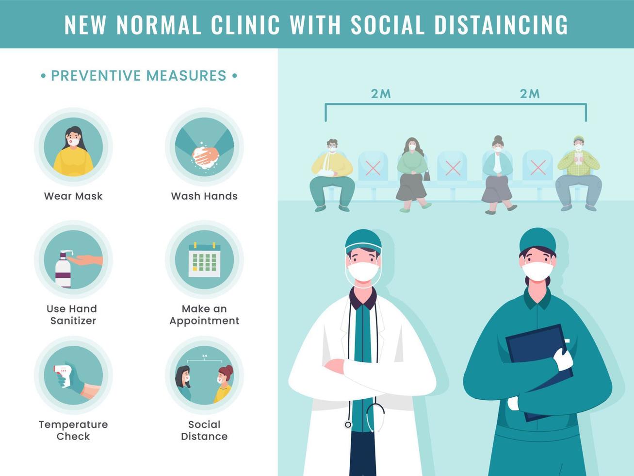 Social Distance In New Normal Clinic Concept Based Poster Design With Preventive Measures Details. vector