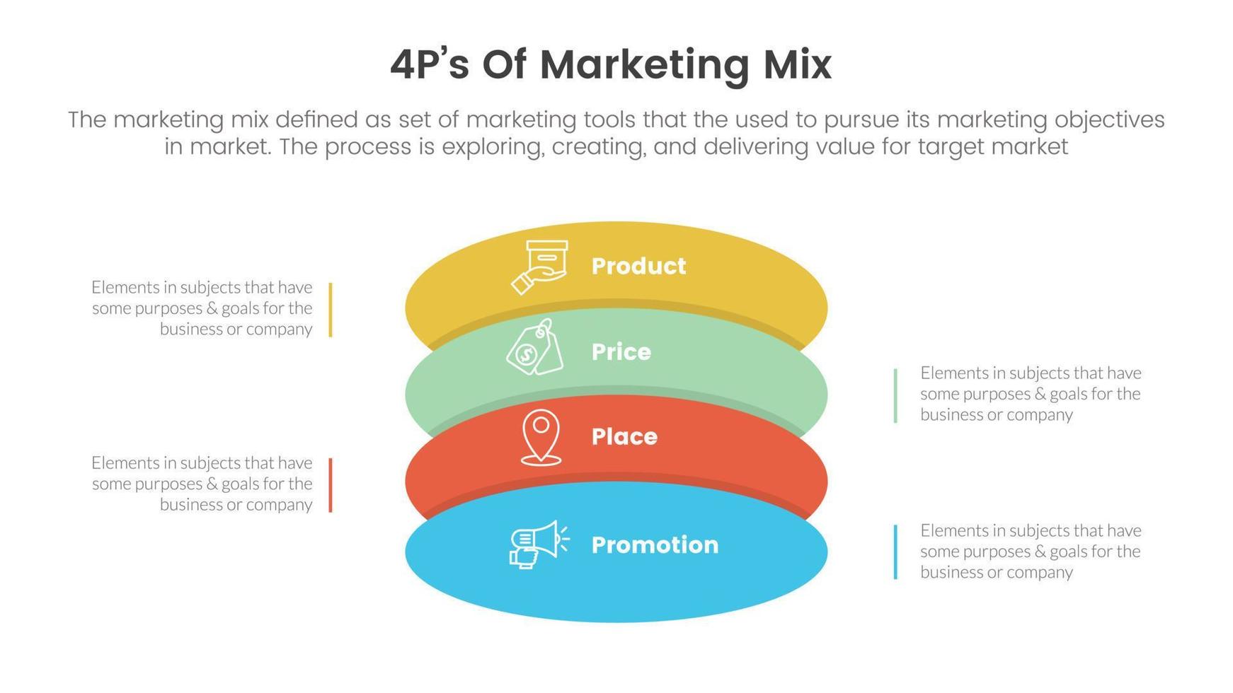marketing mix 4ps strategy infographic with vertical round shape stack concept for slide presentation vector