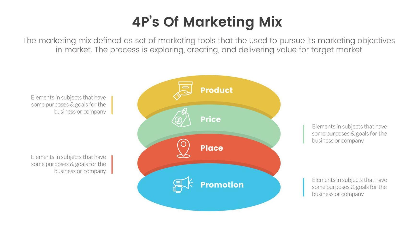 márketing mezcla 4ps estrategia infografía con vertical redondo forma apilar concepto para diapositiva presentación vector