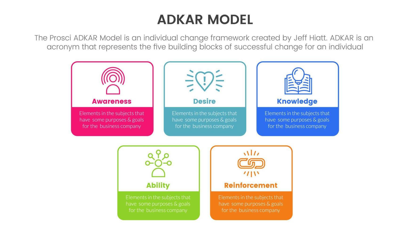 Adkar modelo cambio administración marco de referencia infografía con cuadrado caja contorno estilo información concepto para diapositiva presentación vector