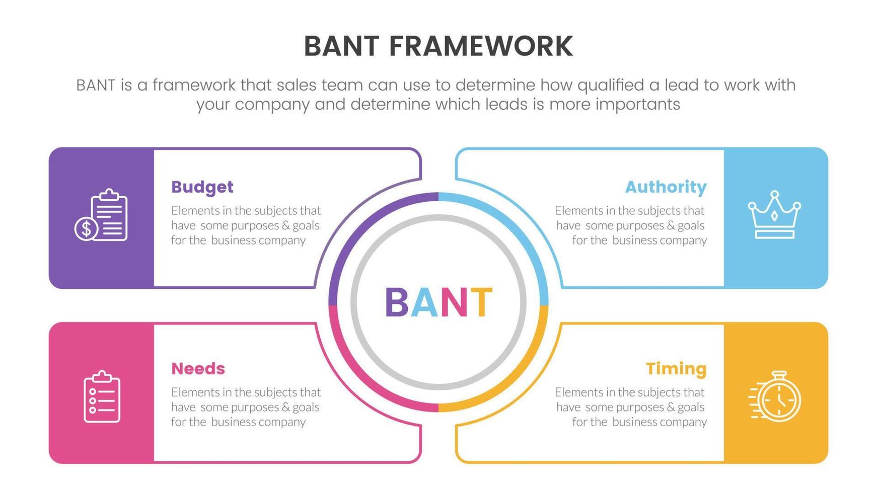 bant sales framework methodology infographic with circle center and square outline box information concept for slide presentation vector