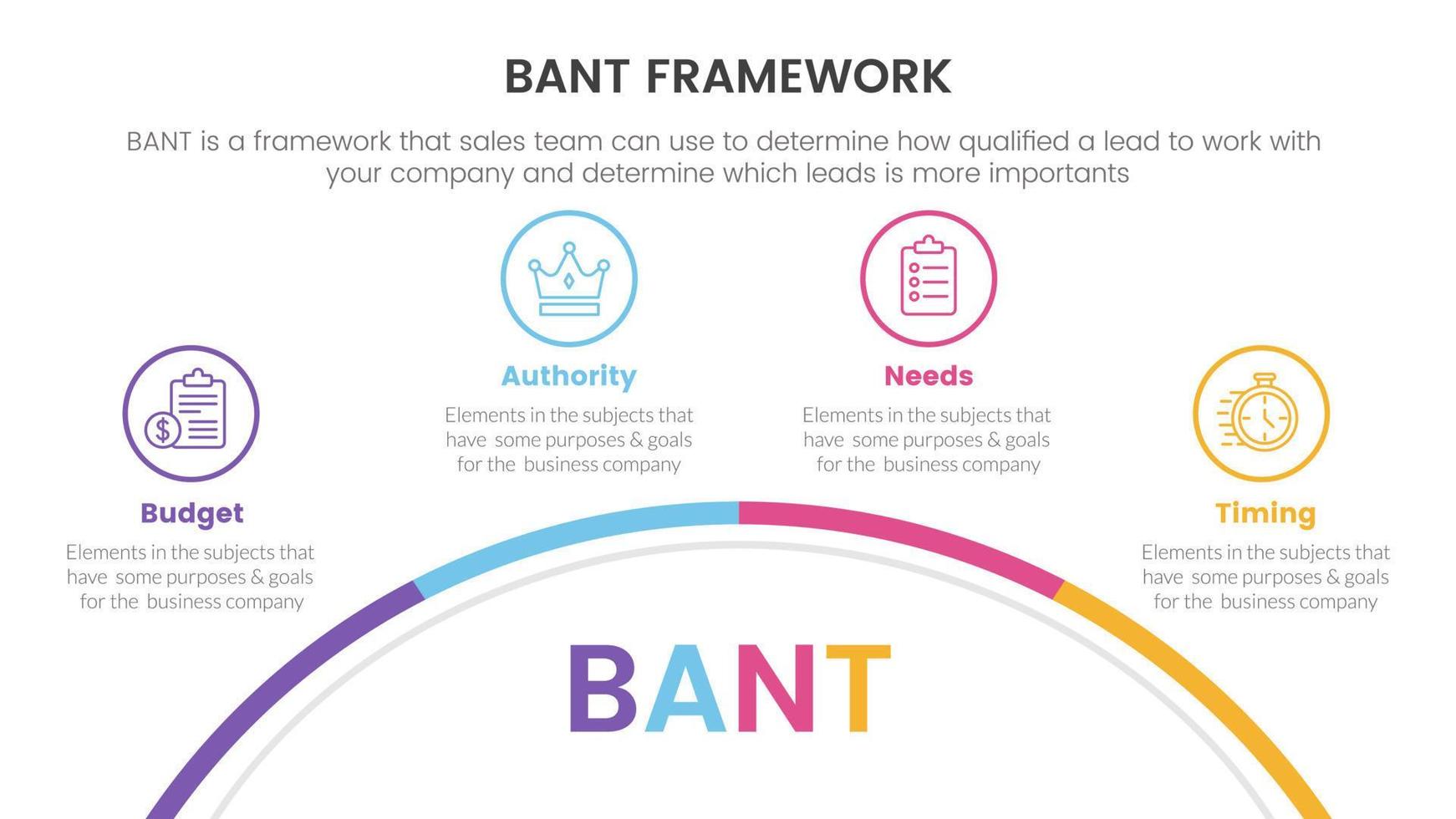 bant sales framework methodology infographic with half circle circular information concept for slide presentation vector