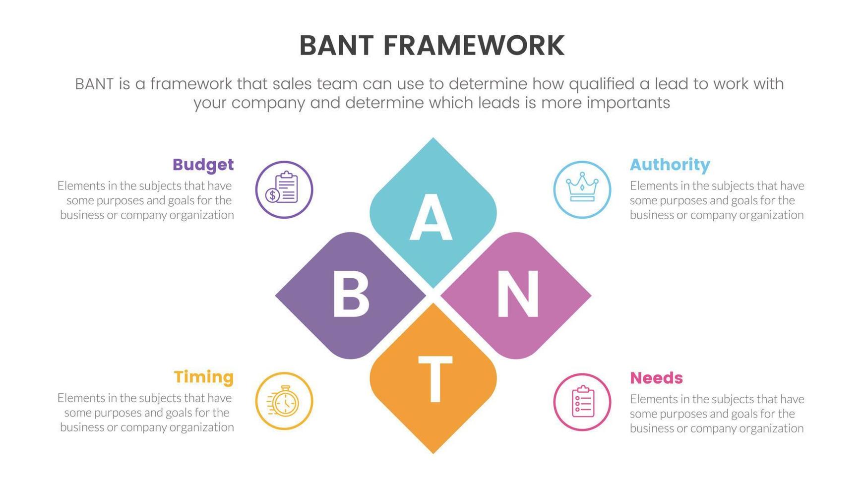 baneo ventas marco de referencia metodología infografía con caja centrar combinación información concepto para diapositiva presentación vector