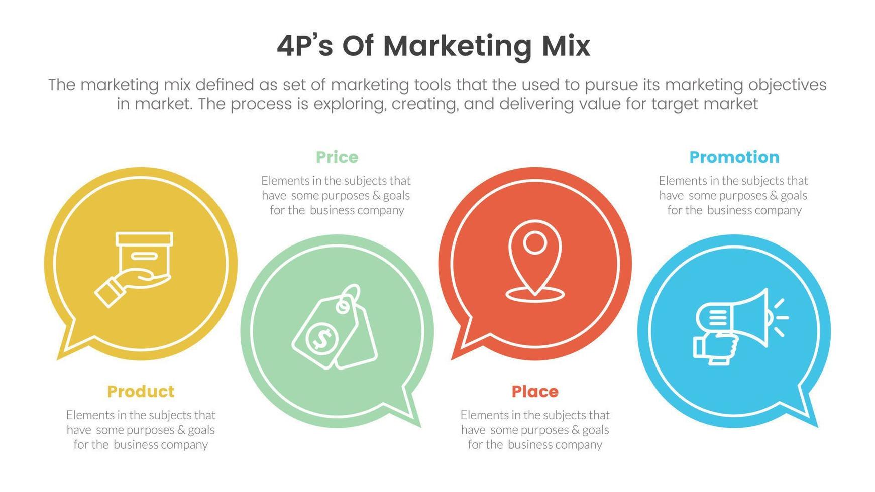 marketing mix 4ps strategy infographic with big circle callout style concept for slide presentation vector