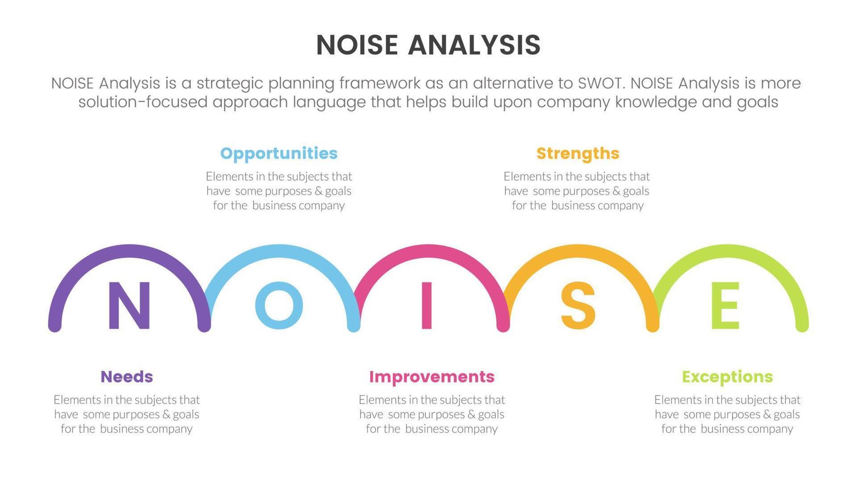noise business strategic analysis improvement infographic with half circle right direction information concept for slide presentation vector