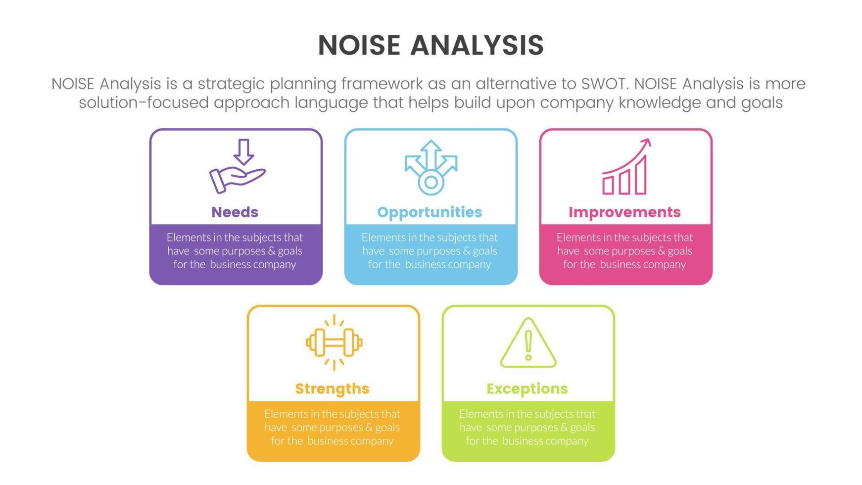 noise business strategic analysis improvement infographic with square rectangle box outline style information concept for slide presentation vector