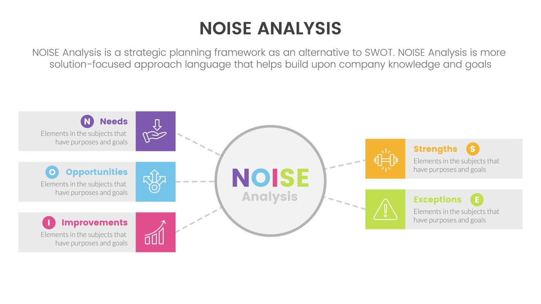 noise business strategic analysis improvement infographic with big circle and rectangle box information concept for slide presentation vector