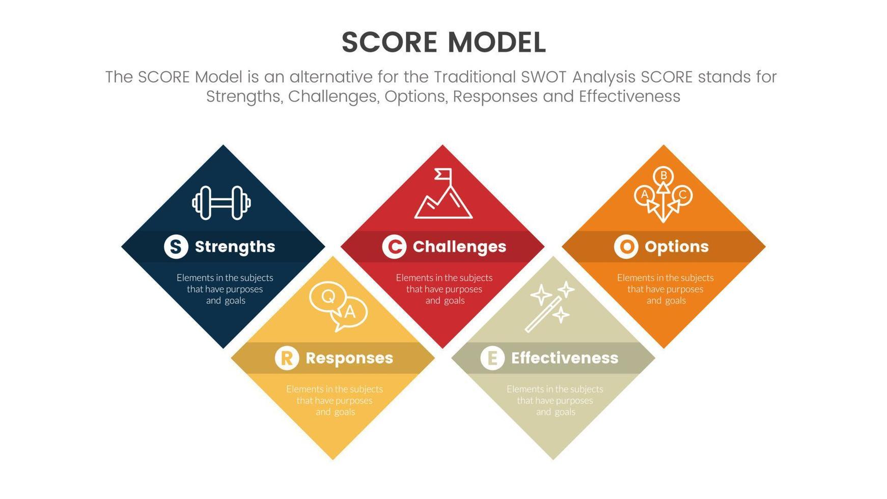 Puntuación negocio evaluación infografía con sesgado forma rectángulo simétrico equilibrar concepto para diapositiva presentación modelo vector