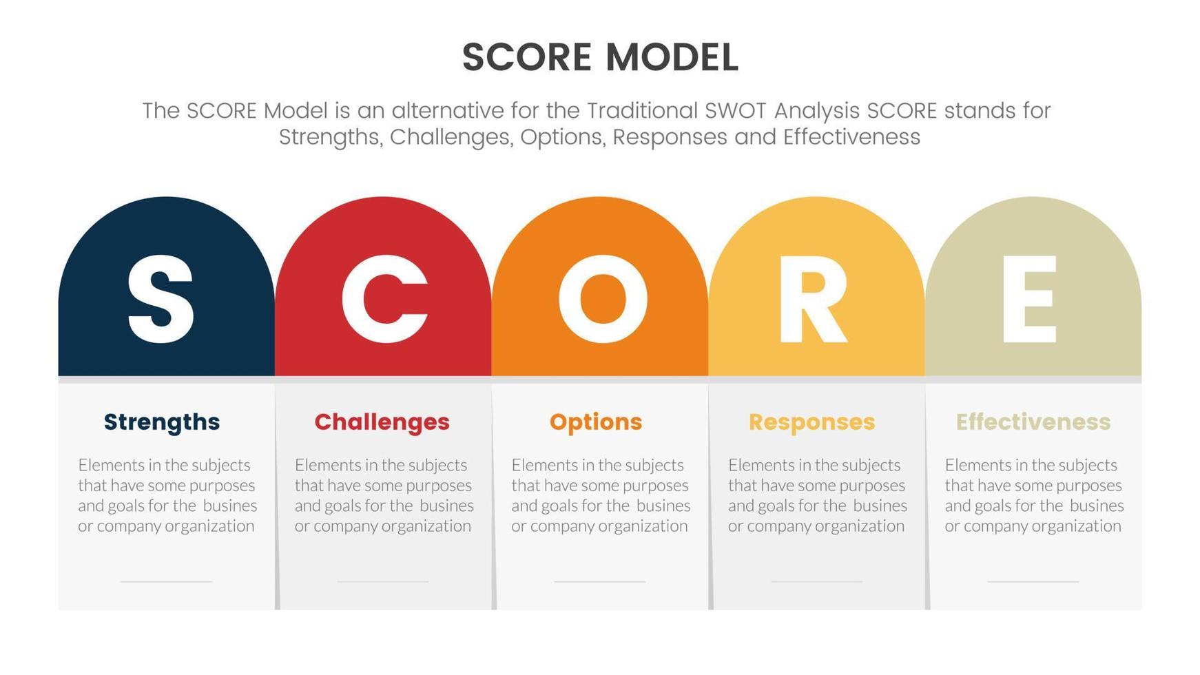 score business assessment infographic with round box table right direction concept for slide presentation template vector