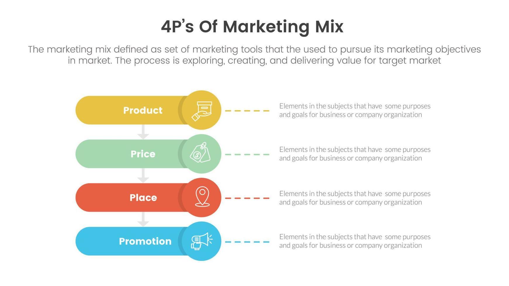 marketing mix 4ps strategy infographic with round rectangle shape vertical stack layout concept for slide presentation vector