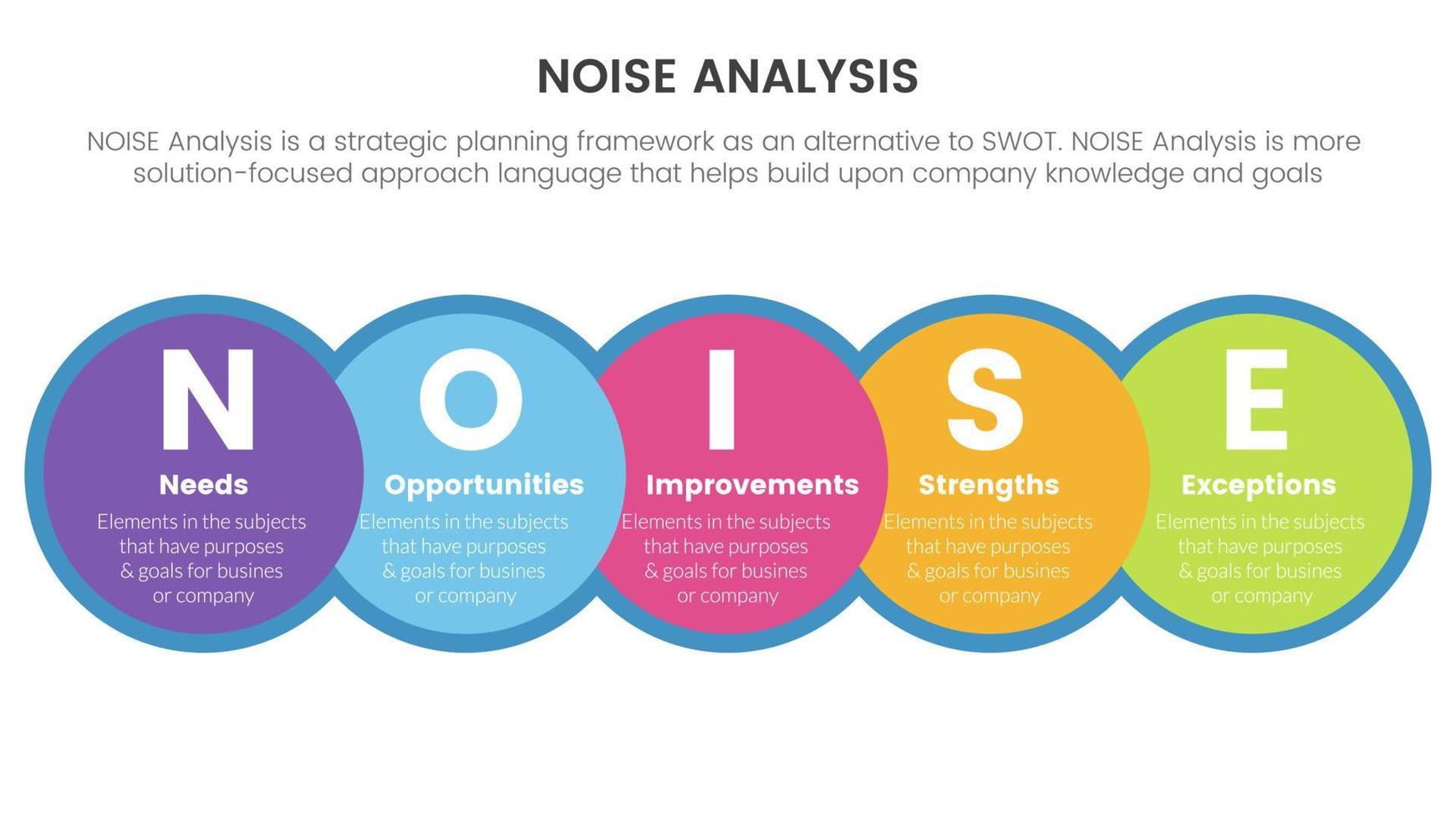 noise business strategic analysis improvement infographic with big circle and horizontal right direction information concept for slide presentation vector