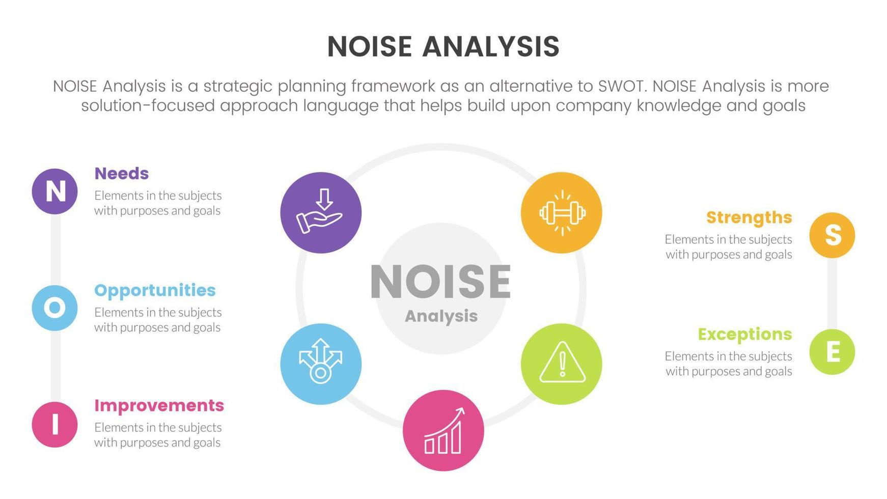 noise business strategic analysis improvement infographic with big cirlce shape combination on center information concept for slide presentation vector