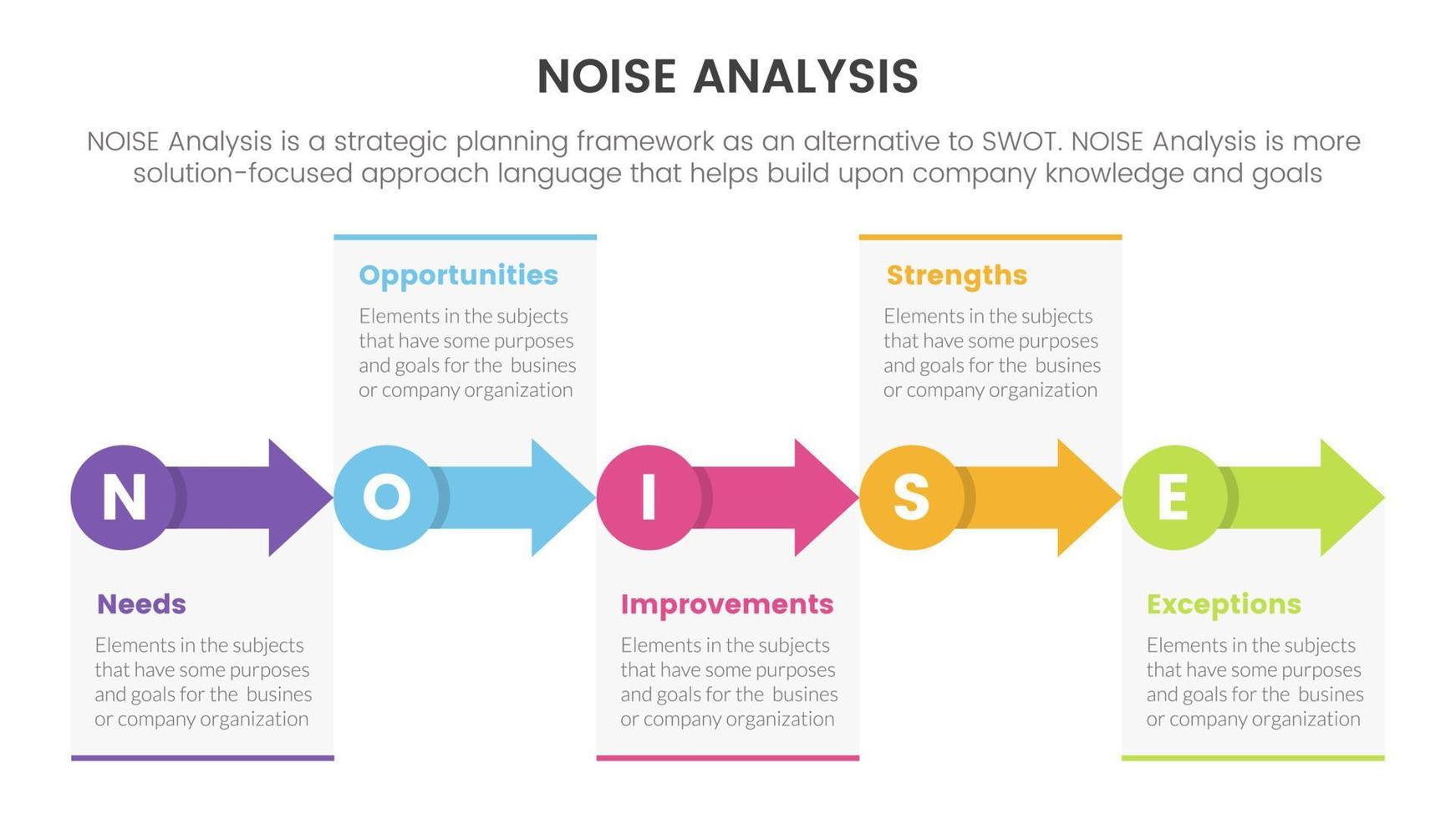 noise business strategic analysis improvement infographic with small circle and arrow right direction information concept for slide presentation vector