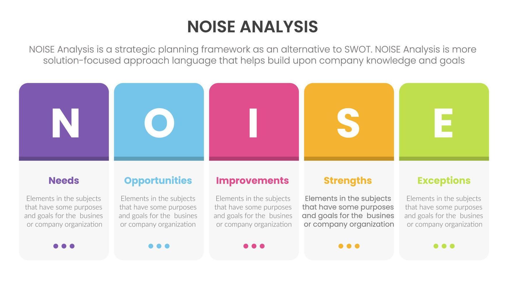 noise business strategic analysis improvement infographic with round box horizontal right information information concept for slide presentation vector