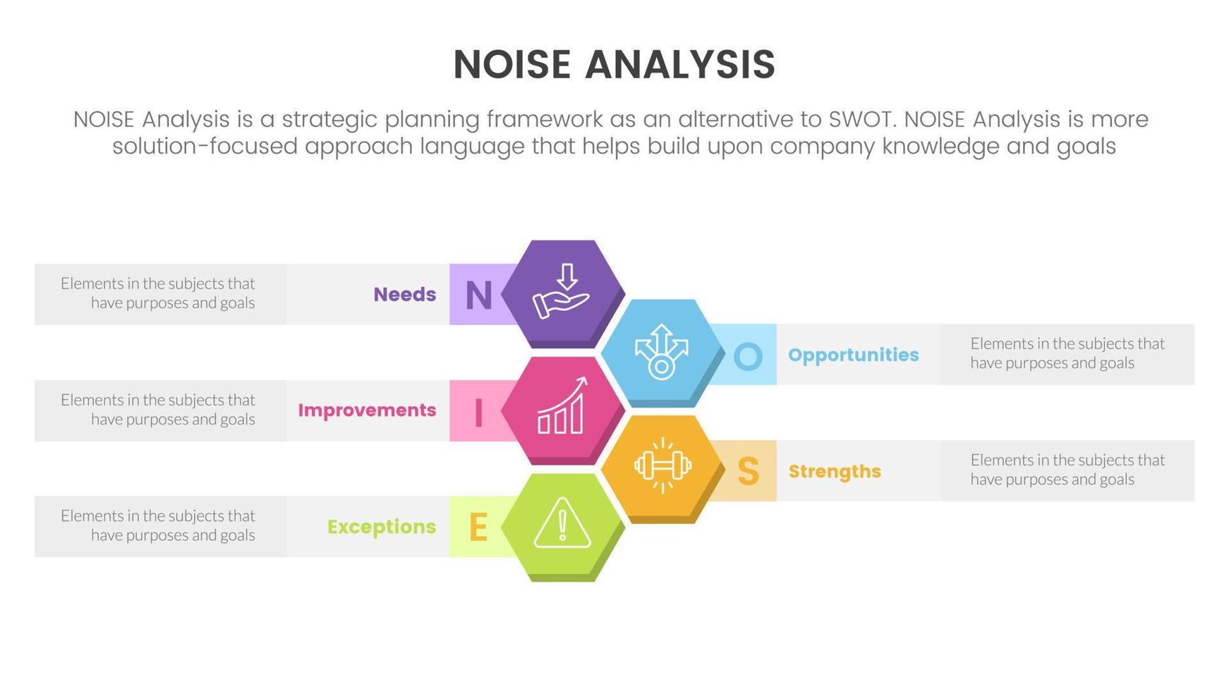 noise business strategic analysis improvement infographic with honeycomb vertical information concept for slide presentation vector