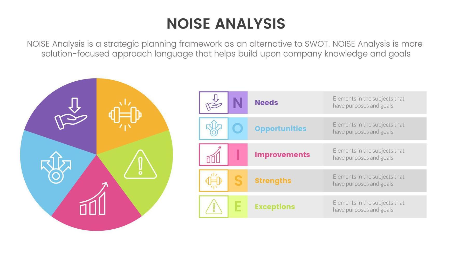 noise business strategic analysis improvement infographic with pie chart big circle information concept for slide presentation vector