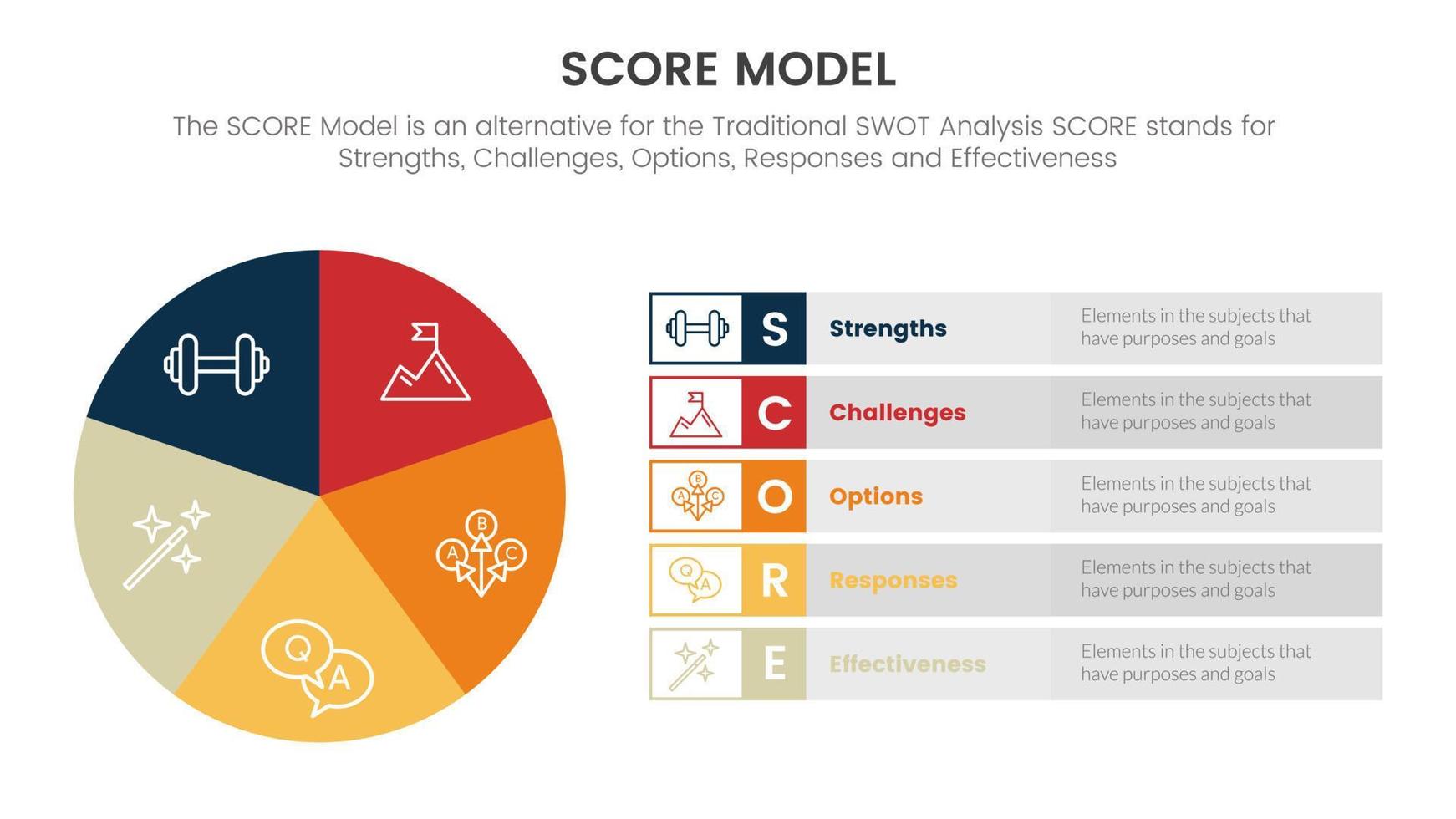 score business assessment infographic with pie chart big circle concept for slide presentation template vector