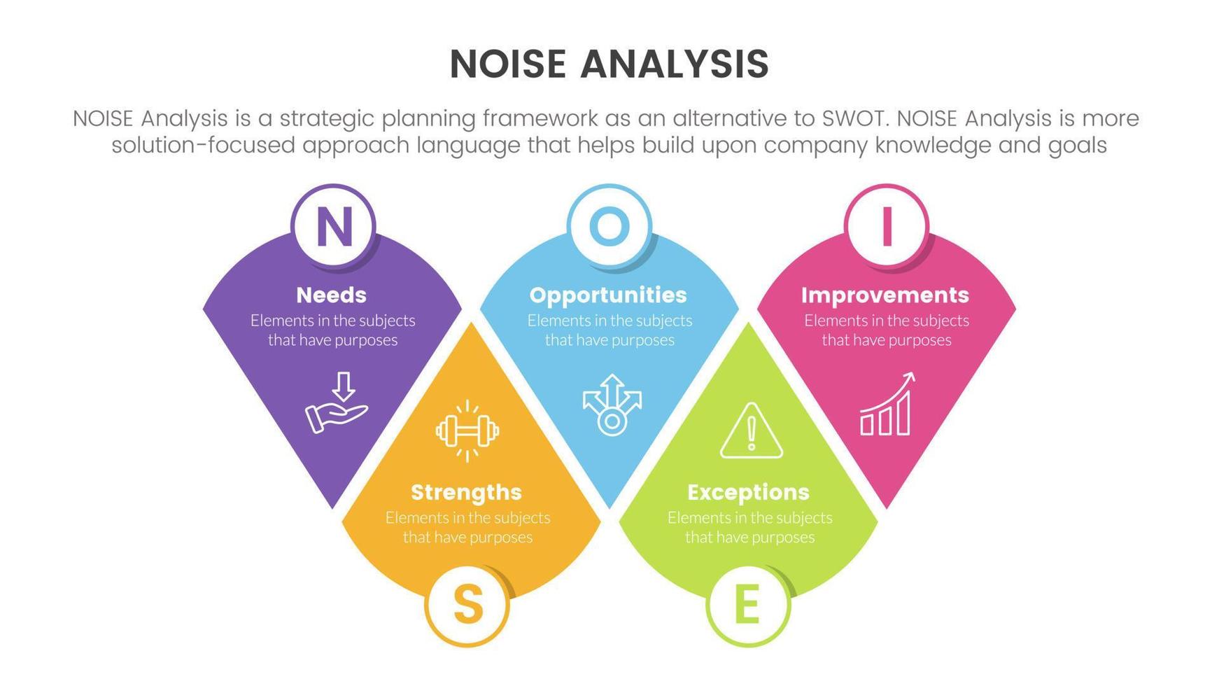 noise business strategic analysis improvement infographic with modified round triangle information concept for slide presentation vector