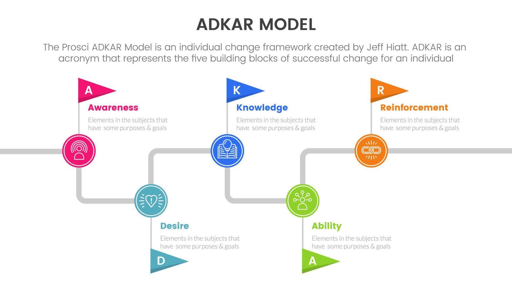 Adkar modelo cambio administración marco de referencia infografía con cronograma viaje bandera información concepto para diapositiva presentación vector