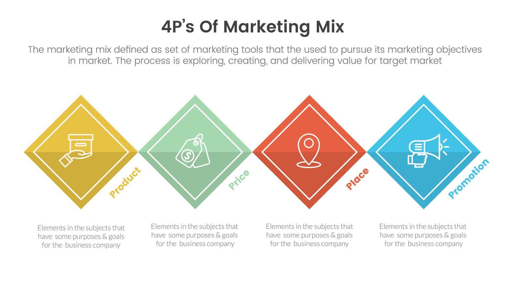 márketing mezcla 4ps estrategia infografía con rotado rectángulo cuadrado concepto para diapositiva presentación vector