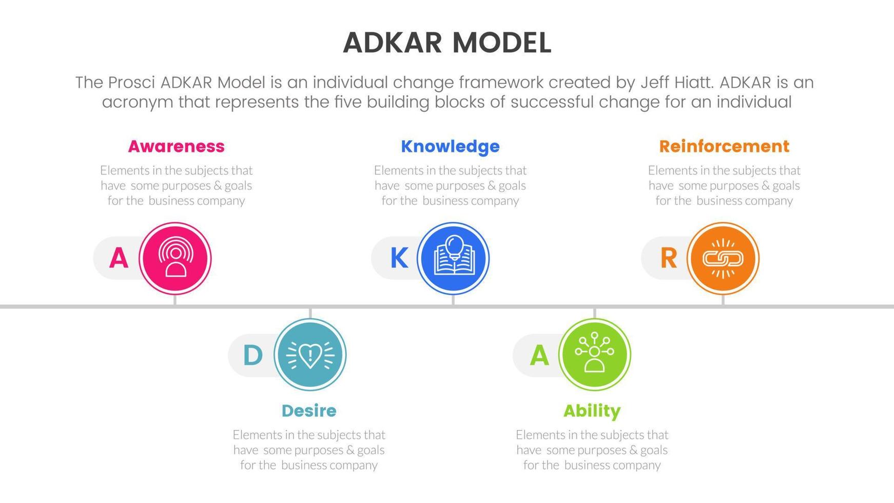 Adkar modelo cambio administración marco de referencia infografía con cronograma forma Derecha dirección información concepto para diapositiva presentación vector