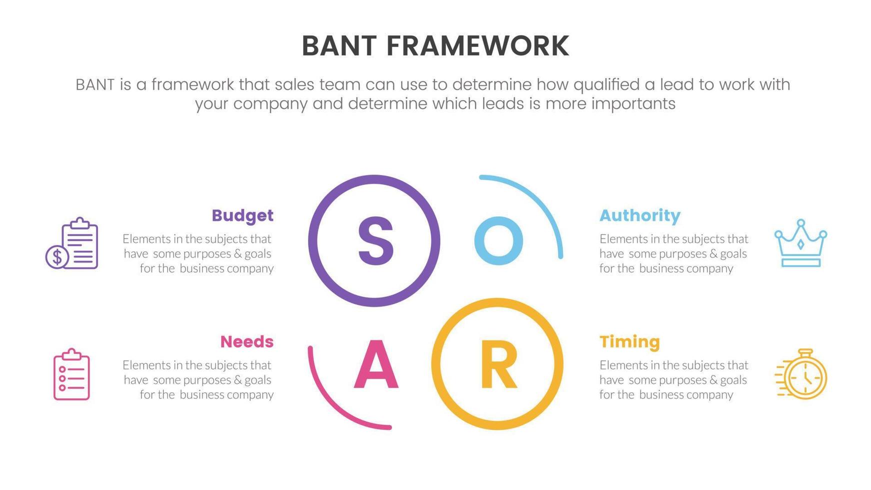 bant sales framework methodology infographic with circle center shape outline information concept for slide presentation vector