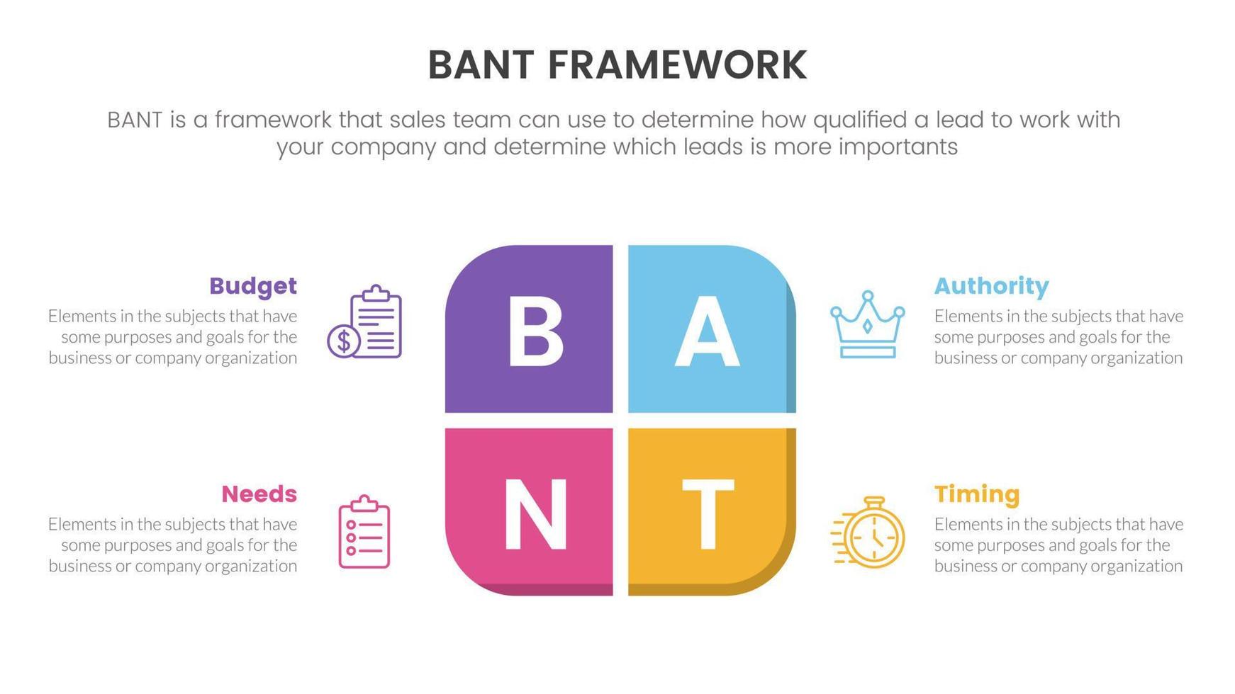 baneo ventas marco de referencia metodología infografía con rectángulo centrar forma información concepto para diapositiva presentación vector