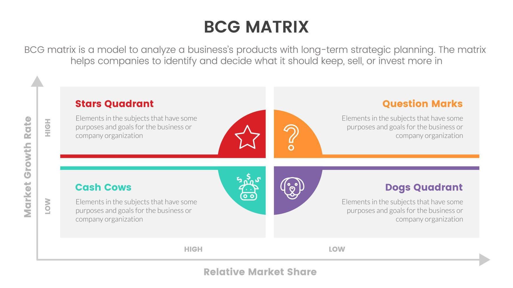 bcg crecimiento compartir matriz infografía datos modelo con largo caja y circulo base concepto para diapositiva presentación vector