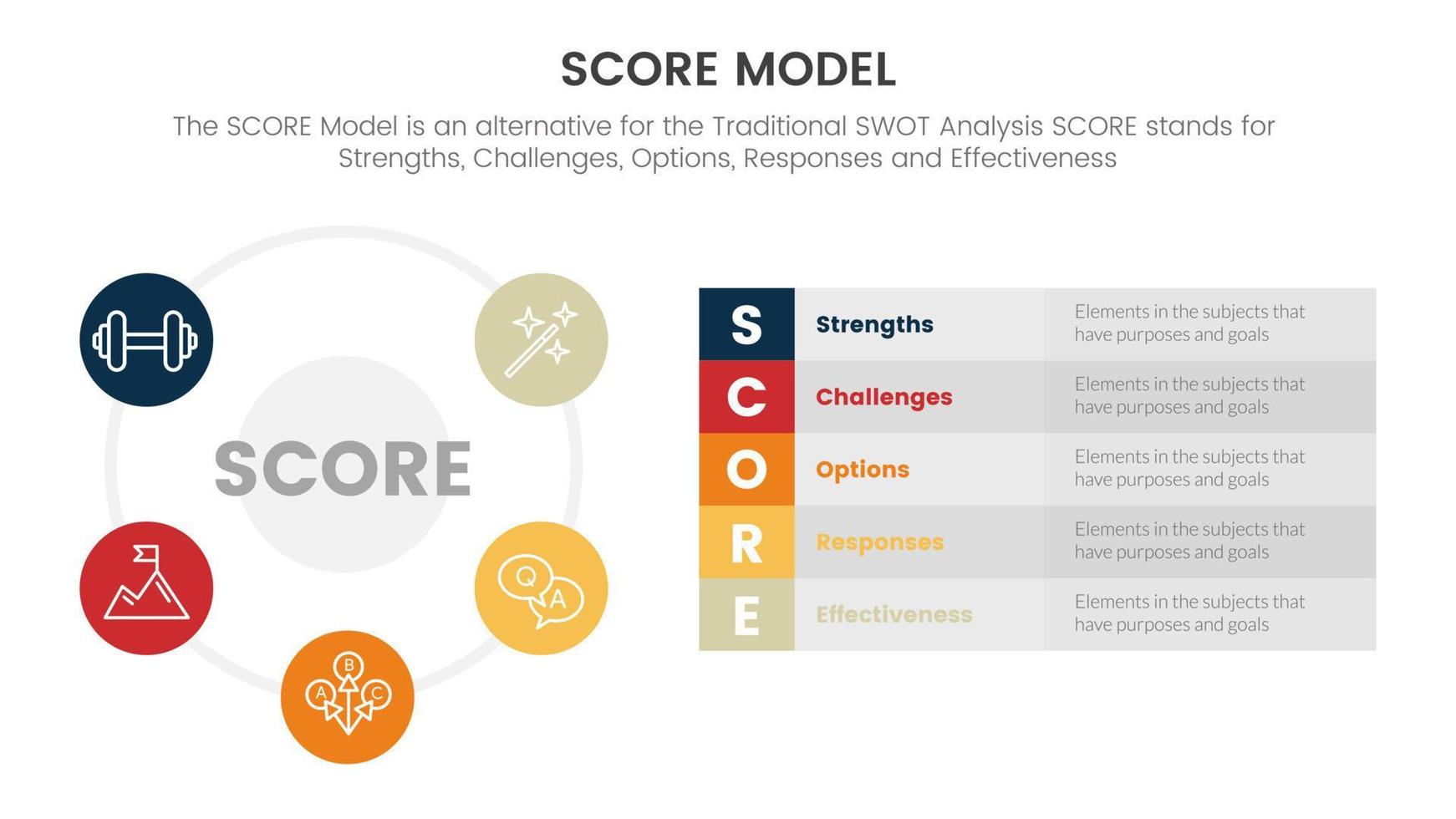 score business assessment infographic with big circle based and long box description concept for slide presentation template vector