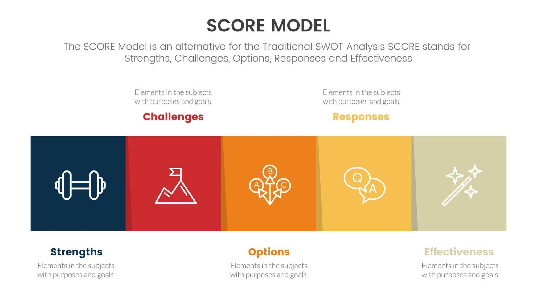 score business assessment infographic with square box right direction concept for slide presentation template vector