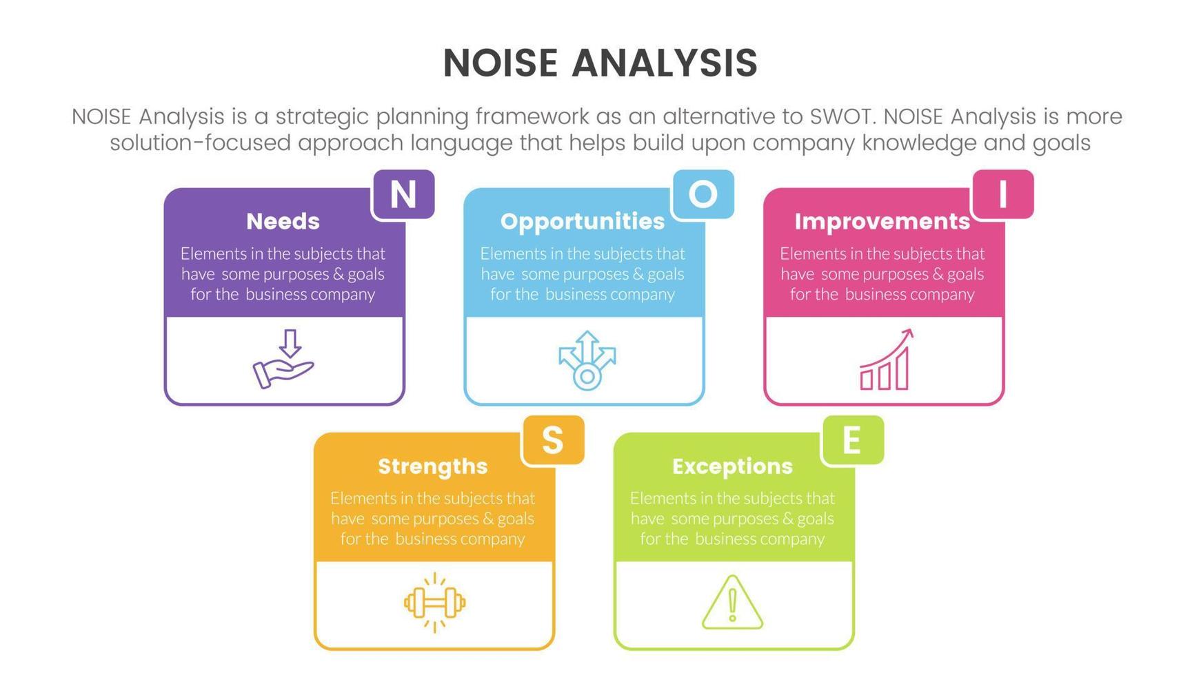 noise business strategic analysis improvement infographic with big box outline information concept for slide presentation vector