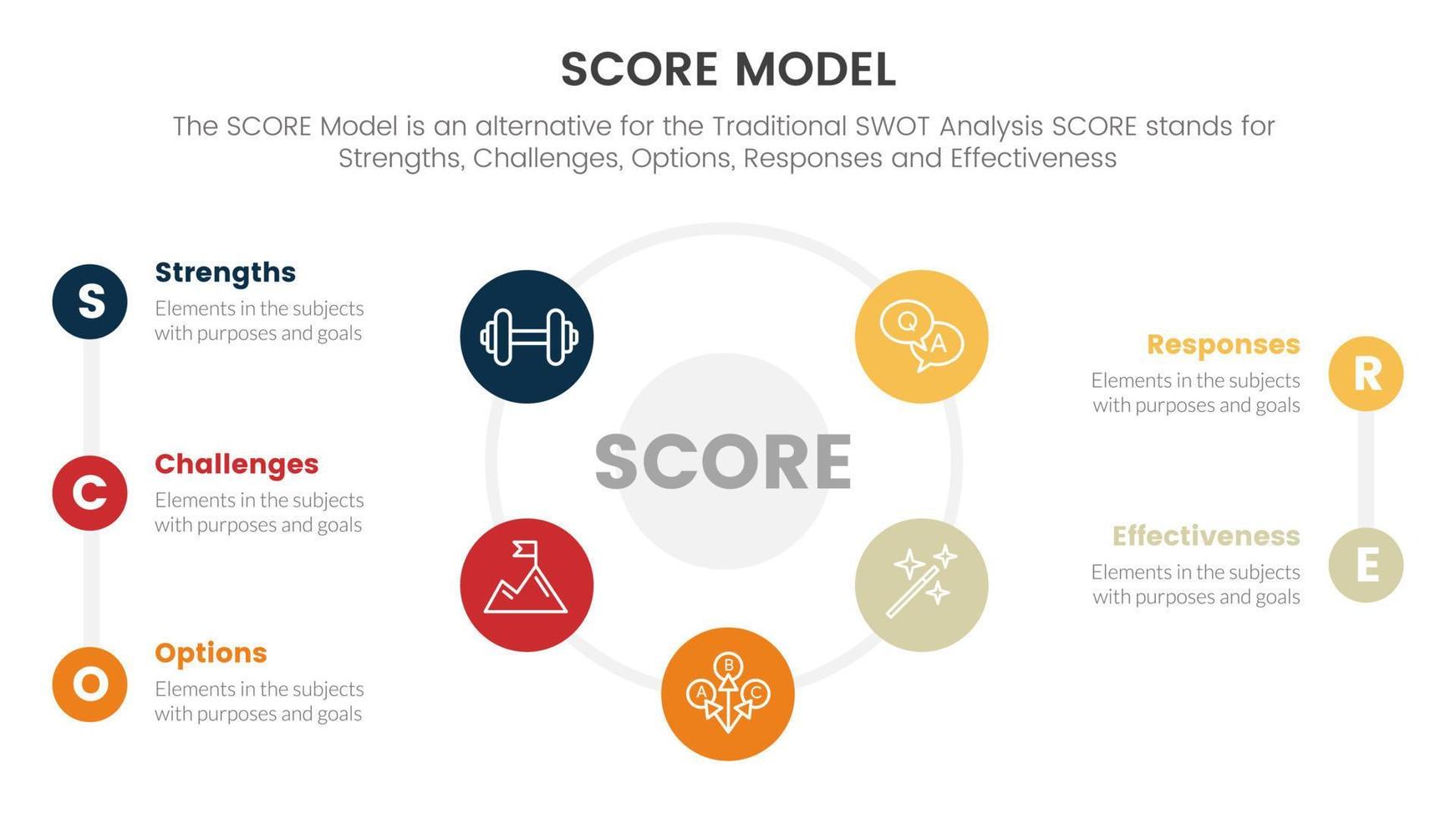 score business assessment infographic with big cirlce shape combination on center concept for slide presentation template vector