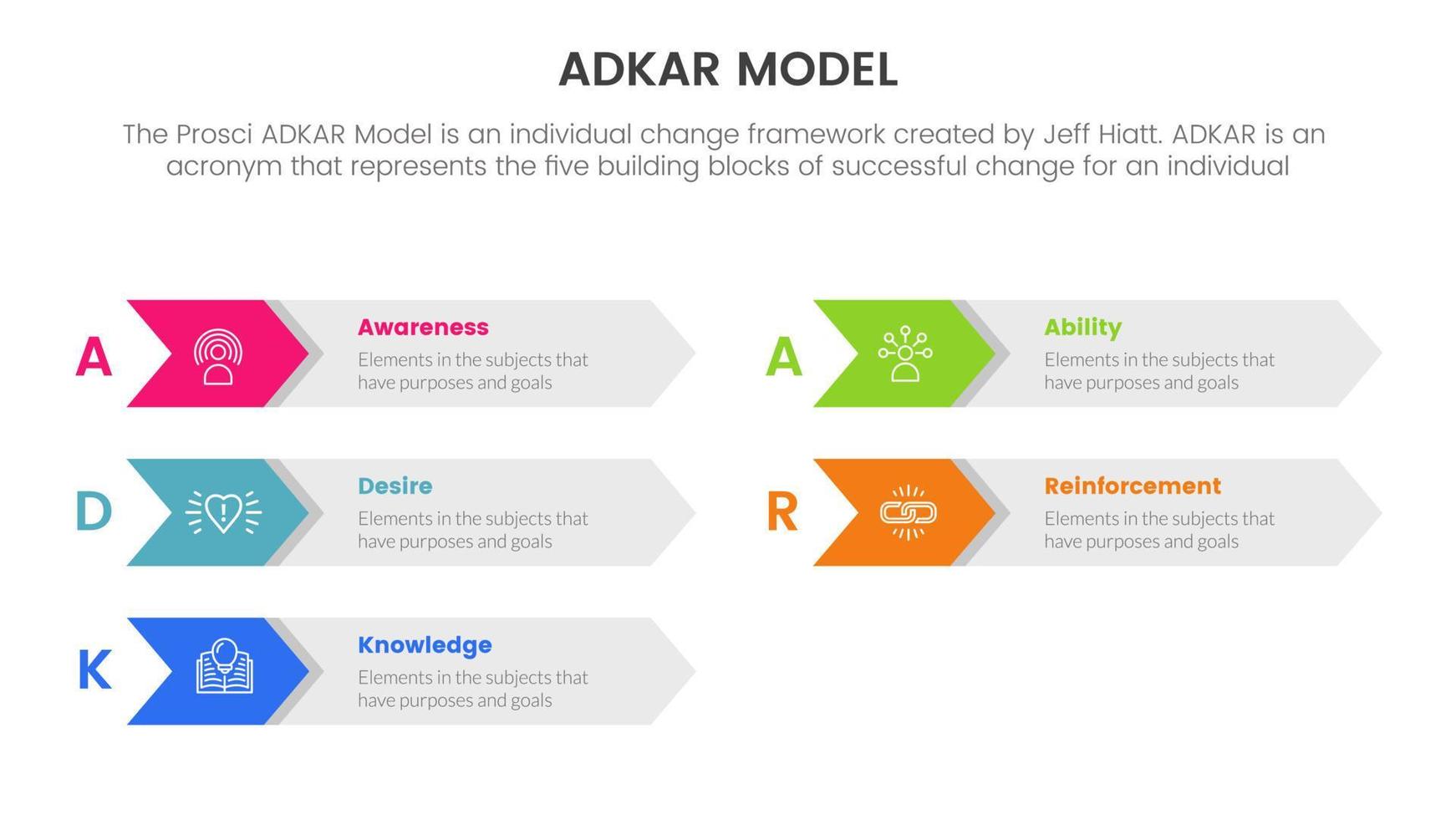 adkar model change management framework infographic with long arrow shape box information concept for slide presentation vector