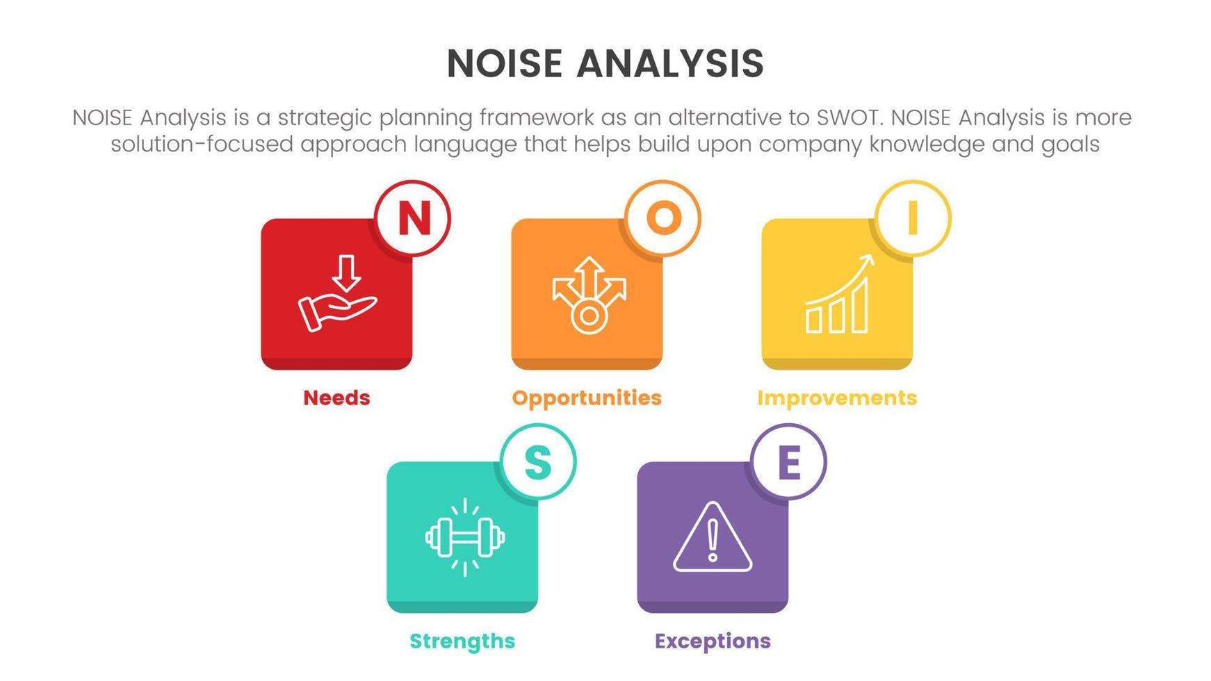 noise business strategic analysis improvement infographic with small square icon box information concept for slide presentation vector