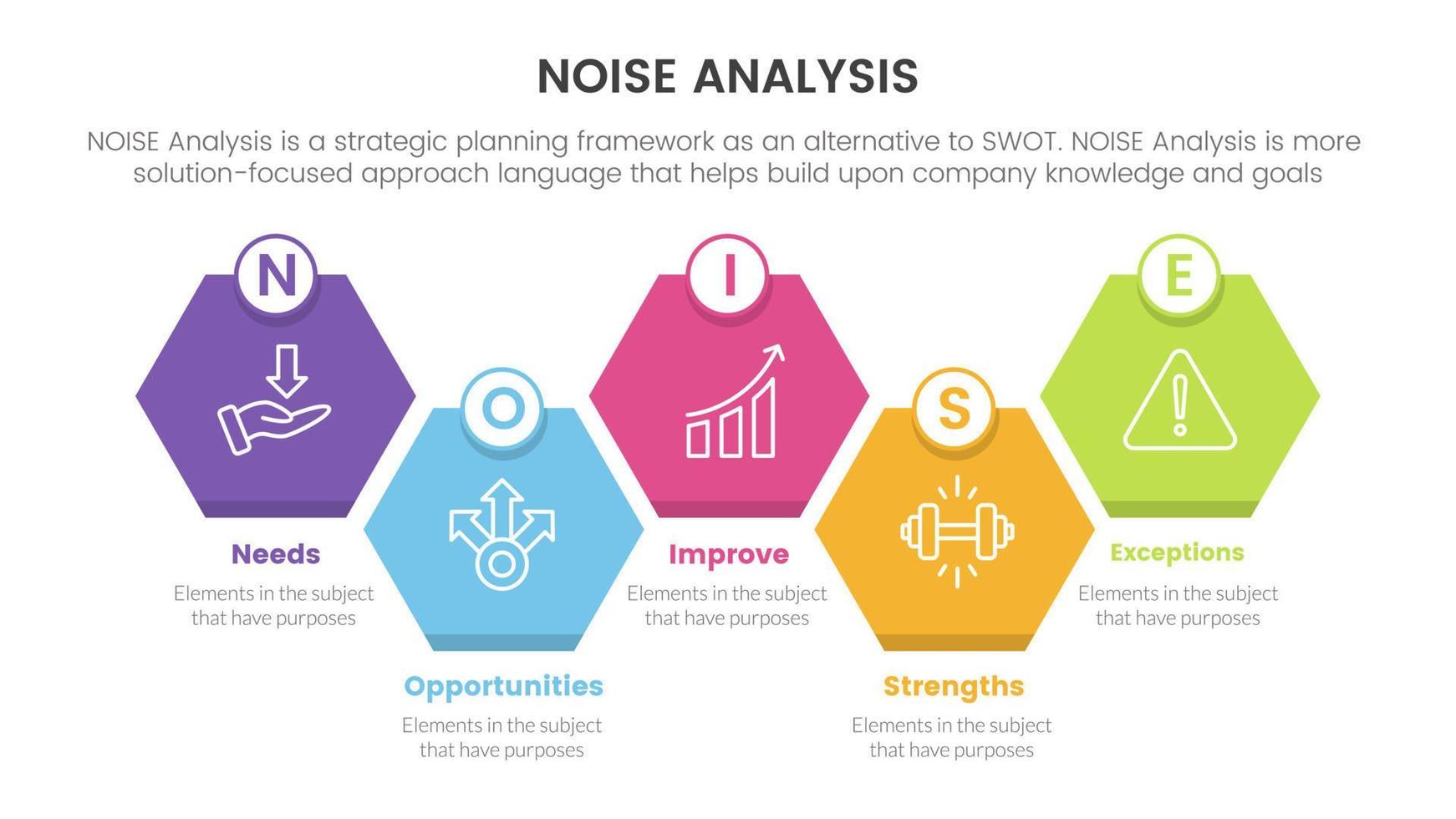 noise business strategic analysis improvement infographic with honeycomb right direction symmetric balance information concept for slide presentation vector