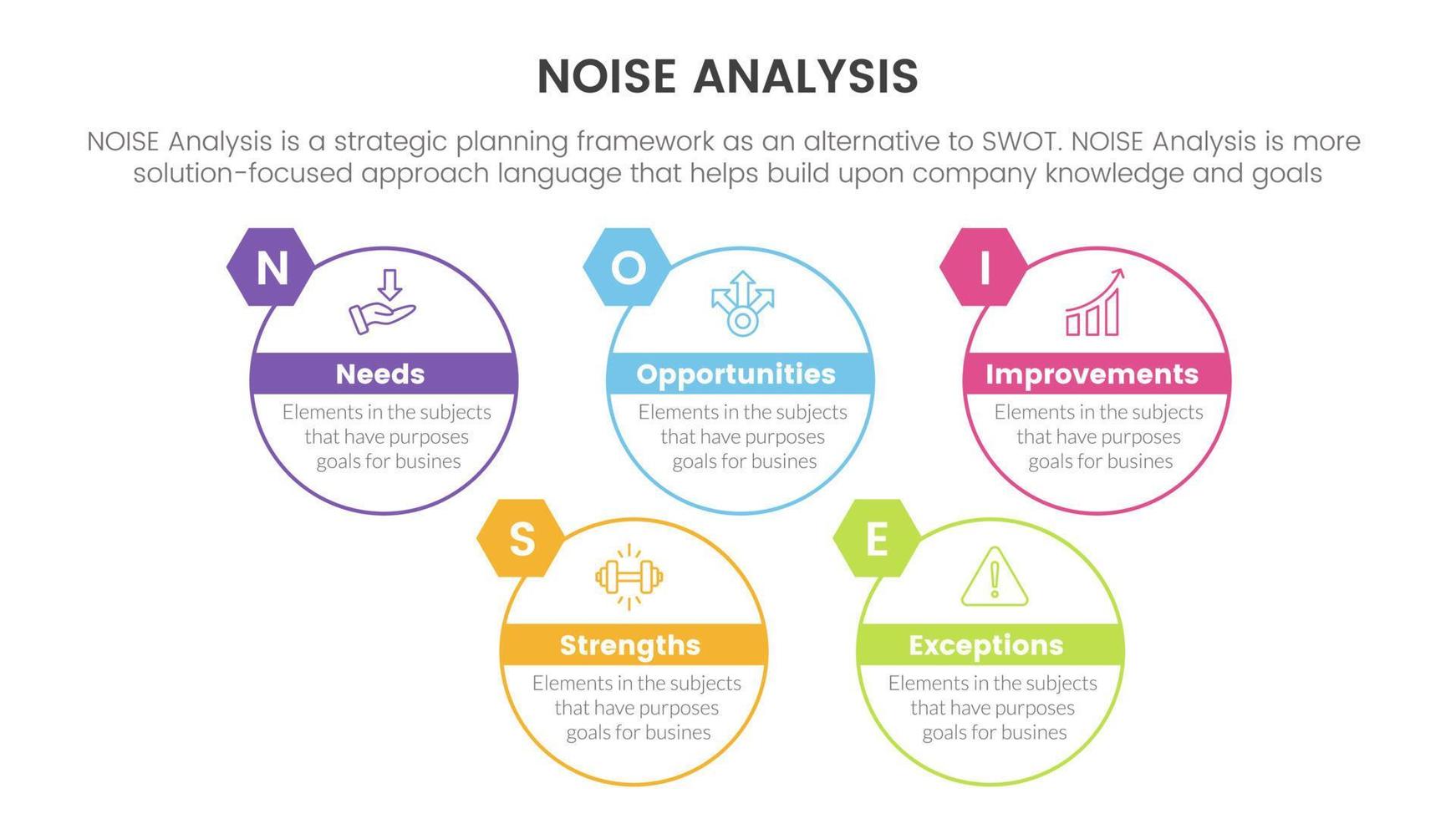 noise business strategic analysis improvement infographic with big circle outline style information concept for slide presentation vector