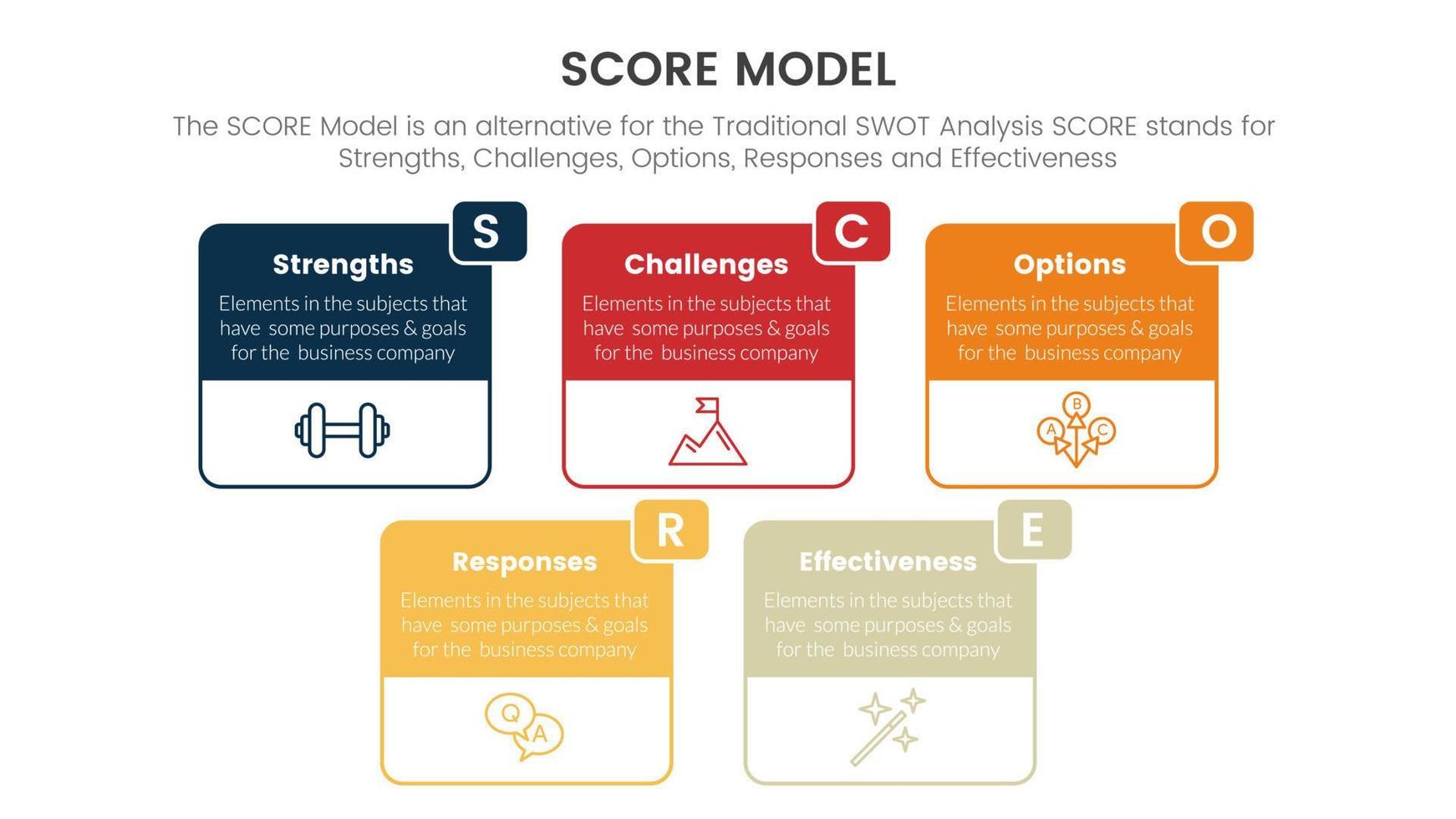 score business assessment infographic with big box outline concept for slide presentation template vector