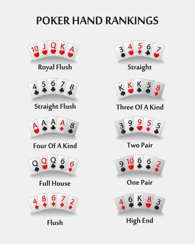 Poker hand ranking combinations, Vector Illustration