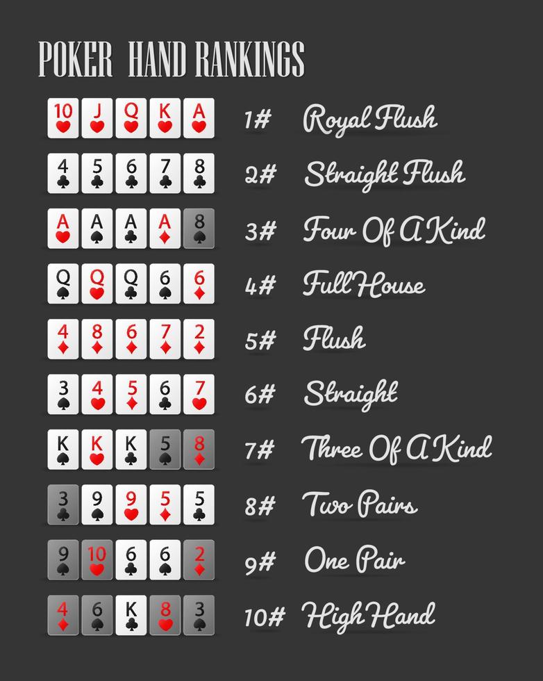 Poker Hand Ranking Combinations, Vector Illustration